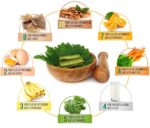 Moringa Hildebrandtii - Potentiel en vitamines et en oligo-éléments